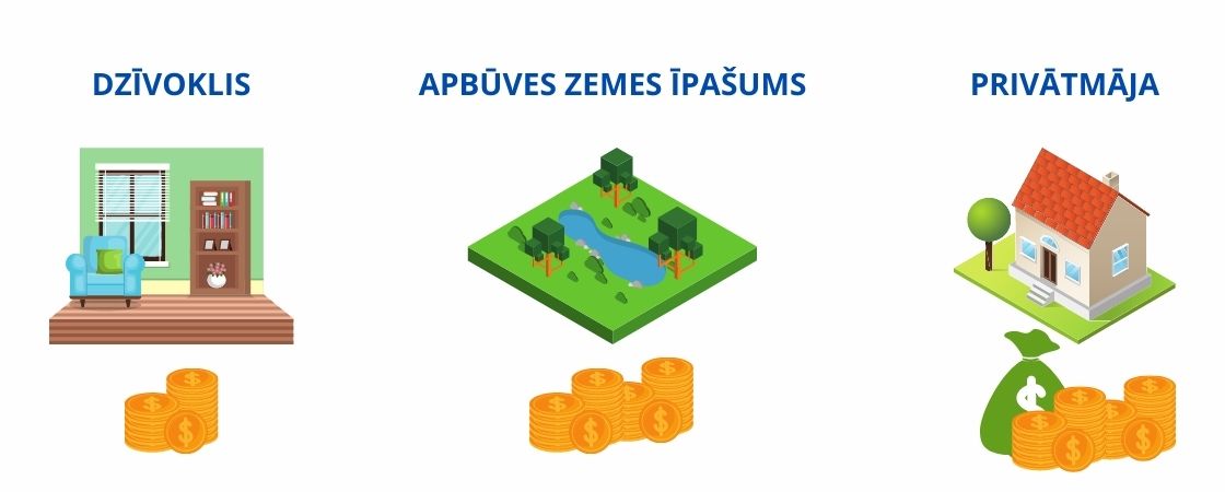 ipasumu vertesanas cenas